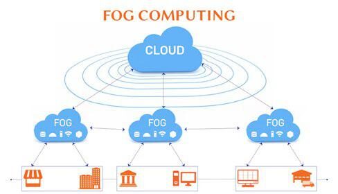 IoT, Cloud, Fog computing? Un po’ di chiarezza sull’informatica del futuro!